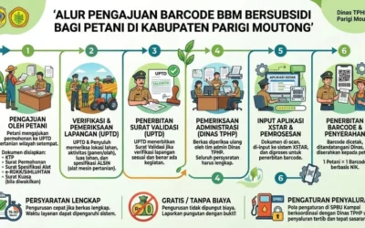 Transparan dan Tepat Sasaran, Begini Alur Pengurusan Barcode BBM Subsidi Petani di Parigi Moutong